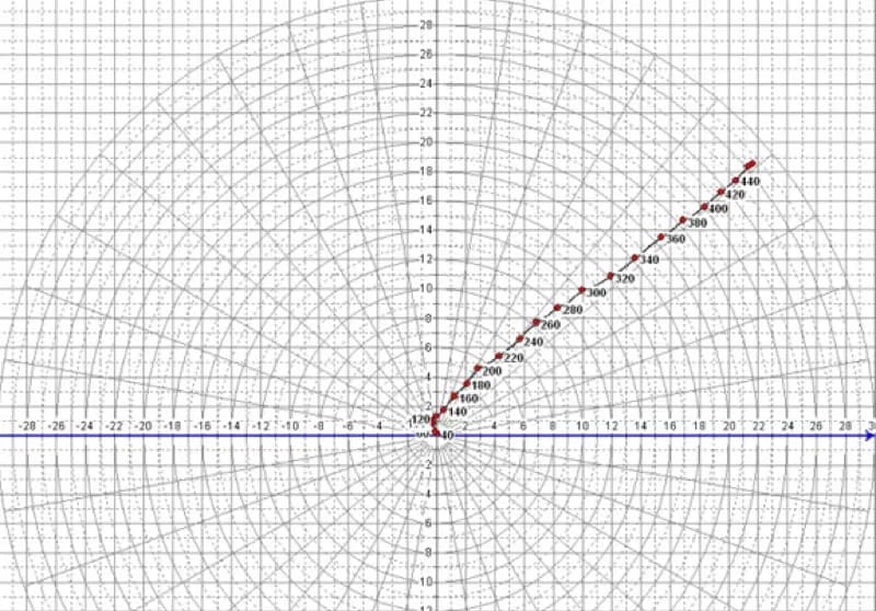 Summit Borehole Geophysics Services